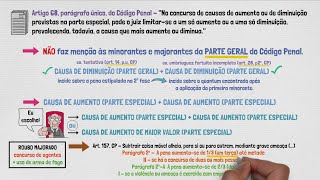 Concurso entre Causas de Aumento e Diminuição  3ª Fase da Dosimetria de Pena  Aula 10 [upl. by Acenahs]