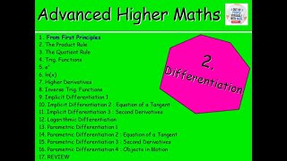 21 Differentiation 1  From First Principles – Advanced Higher Maths Lessons MrThomasMaths SQA [upl. by Air295]