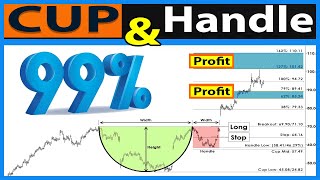 🔴 CUP amp HANDLE Chart Pattern  My quotBIG PROFITquot Trading Strategy ADVANCED Trading Course [upl. by Ydor]