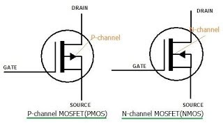 PMOS and NMOS introduction [upl. by Kippar281]