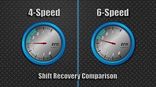 What Gear Ratio Should You Put In Your Car Gear Ratios Explained [upl. by Risay]