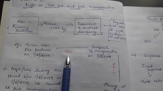 Profit or loss pre and post incorporation concept in malayalam [upl. by Sybila]