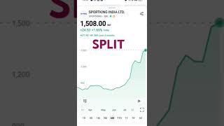 SPORTKING INDIA LTD Share news stockmarket niftyandbankniftyanalysisfortomorrow nifty [upl. by Storfer]