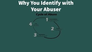 Why You Defend Your Abuser Psychoanalytic Perspective [upl. by Anastassia25]