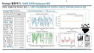 16 생성형 AI로 의사결정 대시보드 자동화 [upl. by Artinak241]