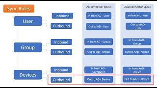 AAD connect Sync Rule  Azure Active Directory Users [upl. by Aliam828]