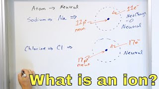 Ions Explained  Cations Anions Polyatomic Ions in Chemistry amp Physics  1216 [upl. by Annirok]