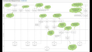 Mapping a currentstate process to identify improvement digital and automation opportunities [upl. by Wira]