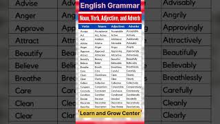 Noun Verb Adjective and Adverb  English Grammar [upl. by Dean]