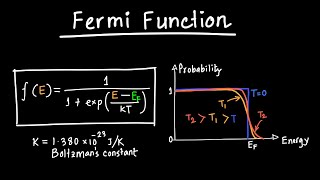 Fermi Function Explained [upl. by Forlini]