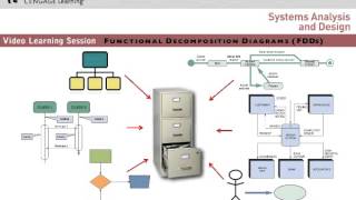 Functional Decomposition Diagrams FDDs [upl. by Inalak]