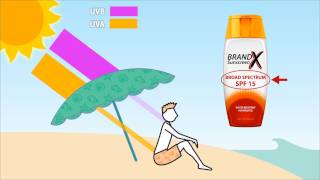 How Sunscreen Works [upl. by Llerrot716]