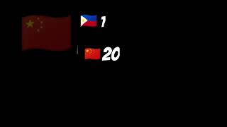 China vs Philippines who is the best country [upl. by Alue]