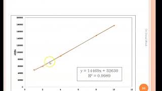 HPLC method development Part III [upl. by Nlocnil]