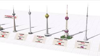 Tallest Towers in the World Height Comparison 2019  3D [upl. by Pelpel30]