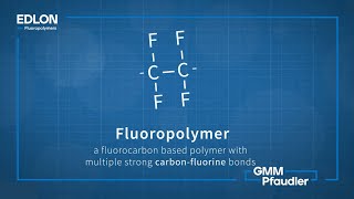 Pfaudler Edlon Fluoropolymers Overview [upl. by Bigelow]