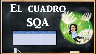 El cuadro SQA [upl. by Queenie]