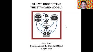 Talk 8 Can We Understand the Standard Model John Baez [upl. by Lu]