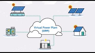 Virtual Power Plant [upl. by Aihsenot]