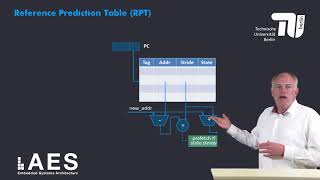 3 2 9 HW Prefetching Sequential and Strided Prefetching [upl. by Lrem]