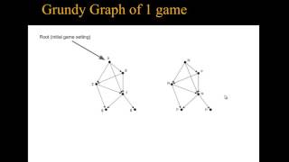 Combinatorial Game Theory  Grundy Theorem  1 Arabic [upl. by Aillemac]