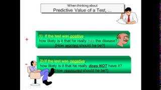 What to Expect From a Vascular Screening [upl. by Ydollem]