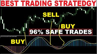 96 Safe Trades with Coppock Curve indicator Technical Analysis for Forex Stocks and Cryptos [upl. by Namijneb]