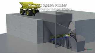 Metso Primary Apron Feeder [upl. by Vedis]