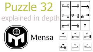 Puzzle 32 From the Mensa Norway IQ Test Explained In Depth [upl. by Euqnimod]