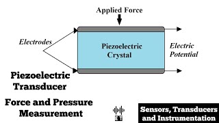 Piezoelectric Transducer  Force and Pressure Measurement Sensors Transducers and Instrumentation [upl. by Aihsenyt]