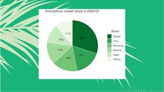 How to draw a nice pie chart in R using ggplot2  Smartphone brands 2020  StatswithR  Arnab Hazra [upl. by Furtek]