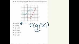 Composition of Functions based on a Graph [upl. by Aloeda]