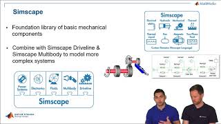 Vehicle Modeling Using Simscape [upl. by Hovey]