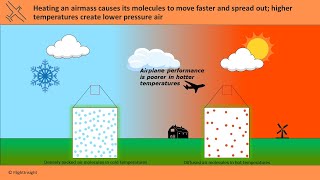 Pressure Altitude vs Density Altitude  Private Pilot Knowledge Test  FlightInsight [upl. by Dorena63]