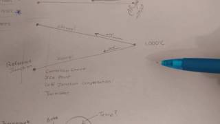 What is a thermocouple and how does a thermocouple work [upl. by Ahsekan914]