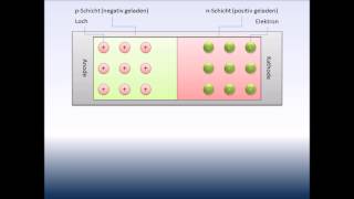 Die Halbleiterdiode  einfach erklärt [upl. by Atterol]