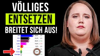 ThüringenUmfrage Grüne stürzen HISTORISCH tief [upl. by Bullock]