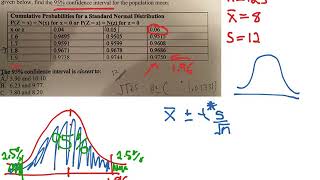 How to Calculate Confidence Intervals [upl. by Aihsein]