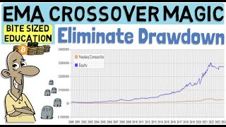 Achieve Consistent Profits Harness the Power of the 1020 EMA Crossover  Eliminate Drawdown [upl. by Danuloff]