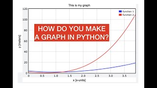 How to make a graph with python [upl. by Meeharb325]