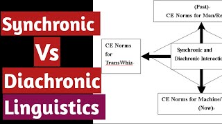 Synchronic and diachronic linguistics  difference between diachronic and synchronic by de saussure [upl. by Mose744]