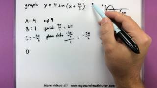 Trigonometry  Graphing transformations of sin and cos [upl. by Aisan]