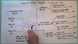 2018 Canadian Electrical Code  Advanced Level Individual Motor Calculation and MORE [upl. by Thecla378]