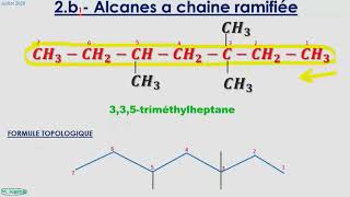 CHIMIE nomenclature des alcanes alcènes et alcynes en 7 minutes [upl. by Ahsille]