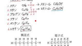 ヘキサン エタノール 構造式 電子式 [upl. by Atteyram]