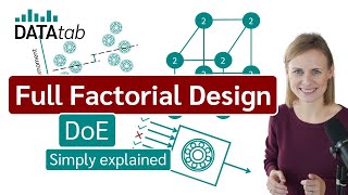 Full Factorial Design DoE  Design of Experiments Simply explained [upl. by Elamaj714]