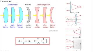 Abbildungen bei Linsen [upl. by Amilas]