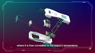 How Does An Infrared Thermometer Work  TraceTemp1 is Fit For Everyday Lifestyle [upl. by Okramed]