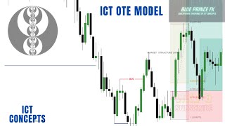 OPTIMAL TRADE ENTRY MODEL OTE ICT CONCEPTS [upl. by Tunk745]