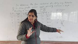 Physics  practical  To determine the force constant of a spring using Hookes law [upl. by Bearnard]